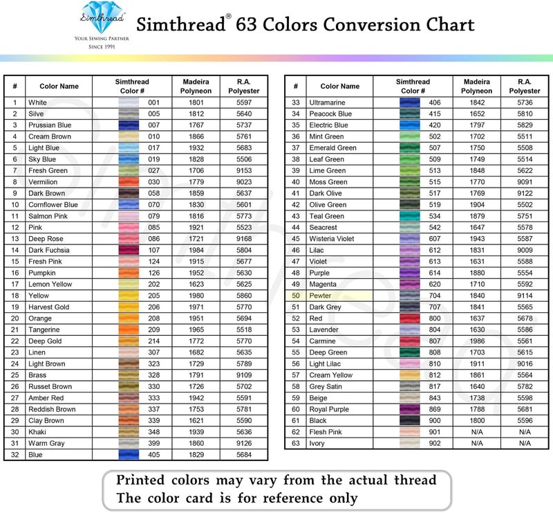 simthread Trilobal Polyester Thread – 5000M (5500yds) No.40 – Super Sheen, Tangle-Free – Built-in Thread Lock Spool – Compatible with Brother, Singer, Janome & More, Pewter-704 - Image 4